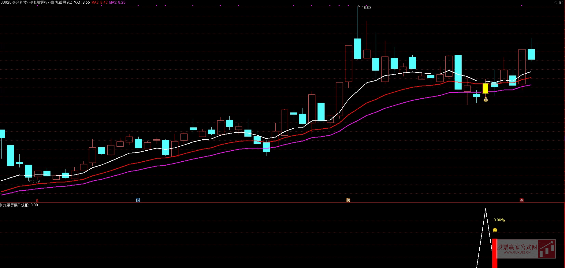 图片[3]智标公式网-提供金钻指标以及精品亲测实战指标公式，汇集各大股市名师高手教程、股市战法交流等.....【九重寻底】今买明卖 尾盘T+1  二浪寻底思路尾盘T+1策略手机电脑通用无未来函数【众筹指标系列】智标公式网-提供金钻指标以及精品亲测实战指标公式，汇集各大股市名师高手教程、股市战法交流等.....智标公式网