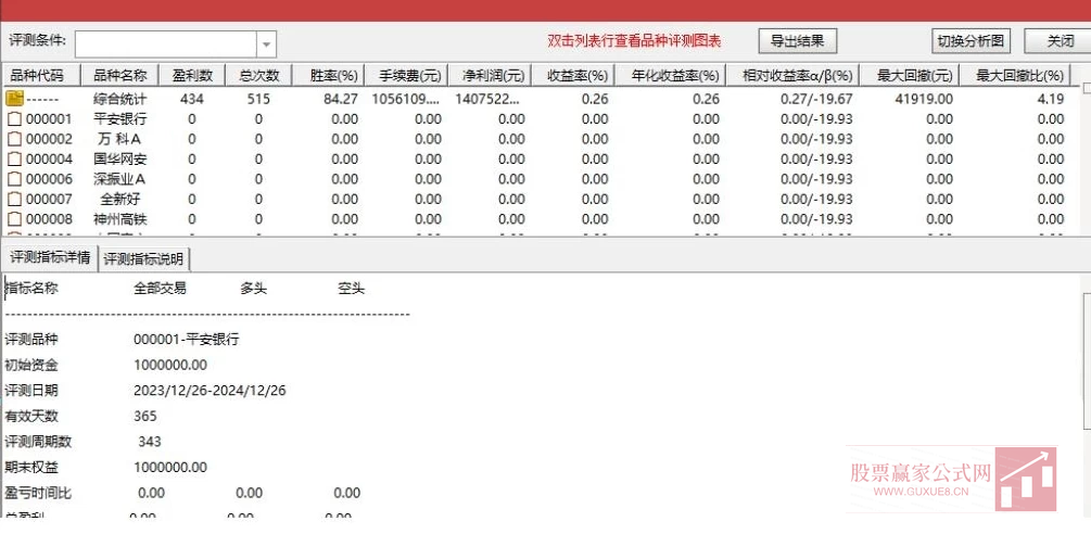 图片[4]智标公式网-提供金钻指标以及精品亲测实战指标公式，汇集各大股市名师高手教程、股市战法交流等.....【九重寻底】今买明卖 尾盘T+1  二浪寻底思路尾盘T+1策略手机电脑通用无未来函数【众筹指标系列】智标公式网-提供金钻指标以及精品亲测实战指标公式，汇集各大股市名师高手教程、股市战法交流等.....智标公式网
