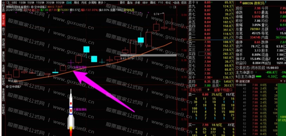 图片[5]智标公式网-提供金钻指标以及精品亲测实战指标公式，汇集各大股市名师高手教程、股市战法交流等.....【空中续航】主升启动空中加油形态，加满油才能飞的更高更远 再次大幅上涨！！！主升启动空中加油形态智标公式网-提供金钻指标以及精品亲测实战指标公式，汇集各大股市名师高手教程、股市战法交流等.....智标公式网