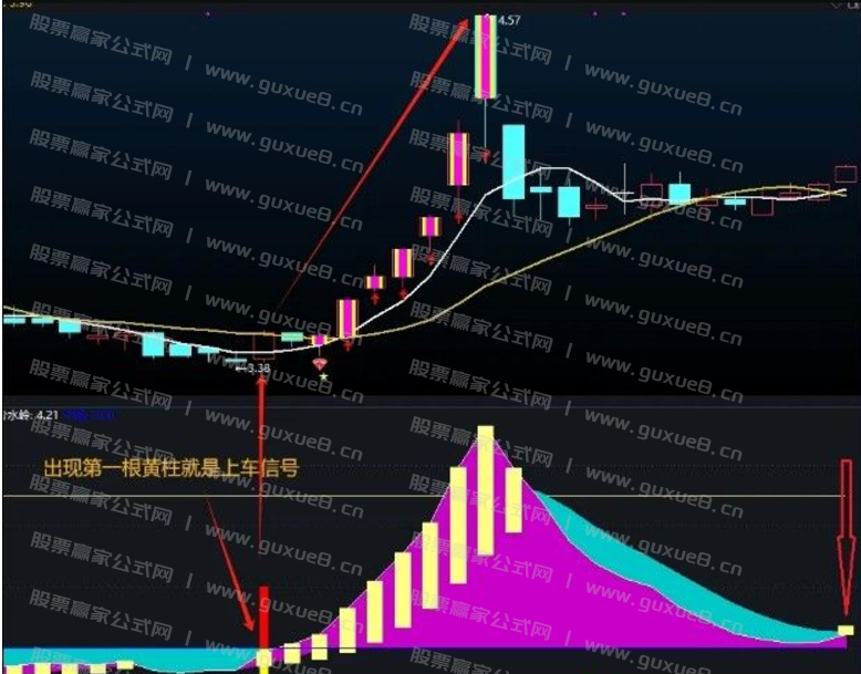 图片[1]智标公式网-提供金钻指标以及精品亲测实战指标公式，汇集各大股市名师高手教程、股市战法交流等.....【精品指标】通达信地量抄底副图指标 出现第一根黄柱就是上车信号 地量战法源码【地量战法系列】智标公式网-提供金钻指标以及精品亲测实战指标公式，汇集各大股市名师高手教程、股市战法交流等.....智标公式网