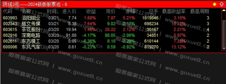 图片[4]智标公式网-提供金钻指标以及精品亲测实战指标公式，汇集各大股市名师高手教程、股市战法交流等.....【阴线3号】2024新版股票池 阴线3号选股指标源码 盘后选股 隔日低吸 短线强势股阴线低吸