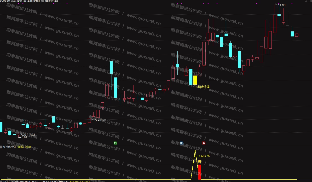 图片[2]智标公式网-提供金钻指标以及精品亲测实战指标公式，汇集各大股市名师高手教程、股市战法交流等.....【铂金快线】尾盘T+1思路，高胜率不追涨，稳健拉升，无未来函数，指标，主图、副图、选股，手机电脑通达信通用【众筹指标系列】 智标公式网-提供金钻指标以及精品亲测实战指标公式，汇集各大股市名师高手教程、股市战法交流等.....智标公式网
