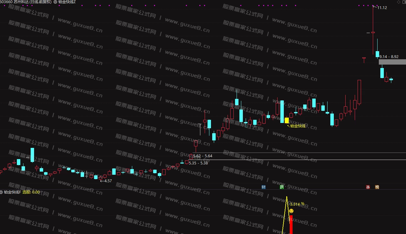 图片[3]智标公式网-提供金钻指标以及精品亲测实战指标公式，汇集各大股市名师高手教程、股市战法交流等.....【铂金快线】尾盘T+1思路，高胜率不追涨，稳健拉升，无未来函数，指标，主图、副图、选股，手机电脑通达信通用【众筹指标系列】 智标公式网-提供金钻指标以及精品亲测实战指标公式，汇集各大股市名师高手教程、股市战法交流等.....智标公式网