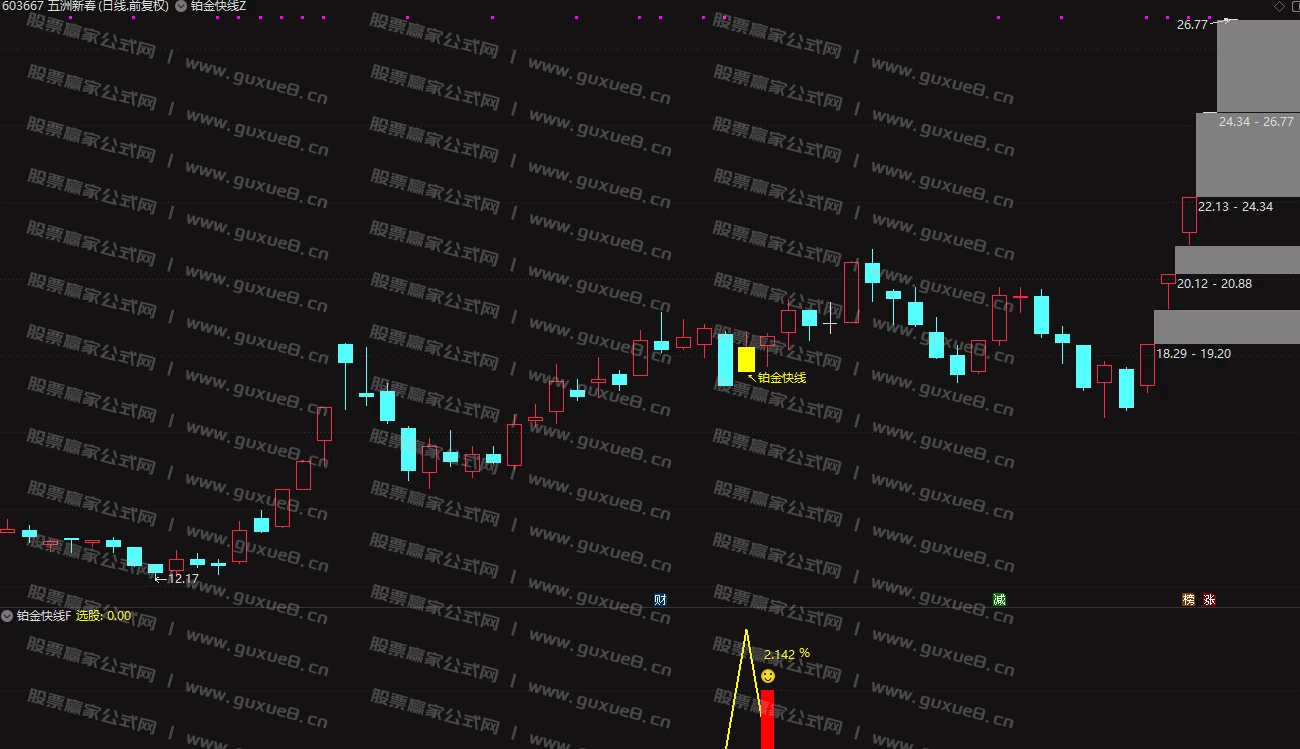 图片[4]智标公式网-提供金钻指标以及精品亲测实战指标公式，汇集各大股市名师高手教程、股市战法交流等.....【铂金快线】尾盘T+1思路，高胜率不追涨，稳健拉升，无未来函数，指标，主图、副图、选股，手机电脑通达信通用【众筹指标系列】 智标公式网-提供金钻指标以及精品亲测实战指标公式，汇集各大股市名师高手教程、股市战法交流等.....智标公式网
