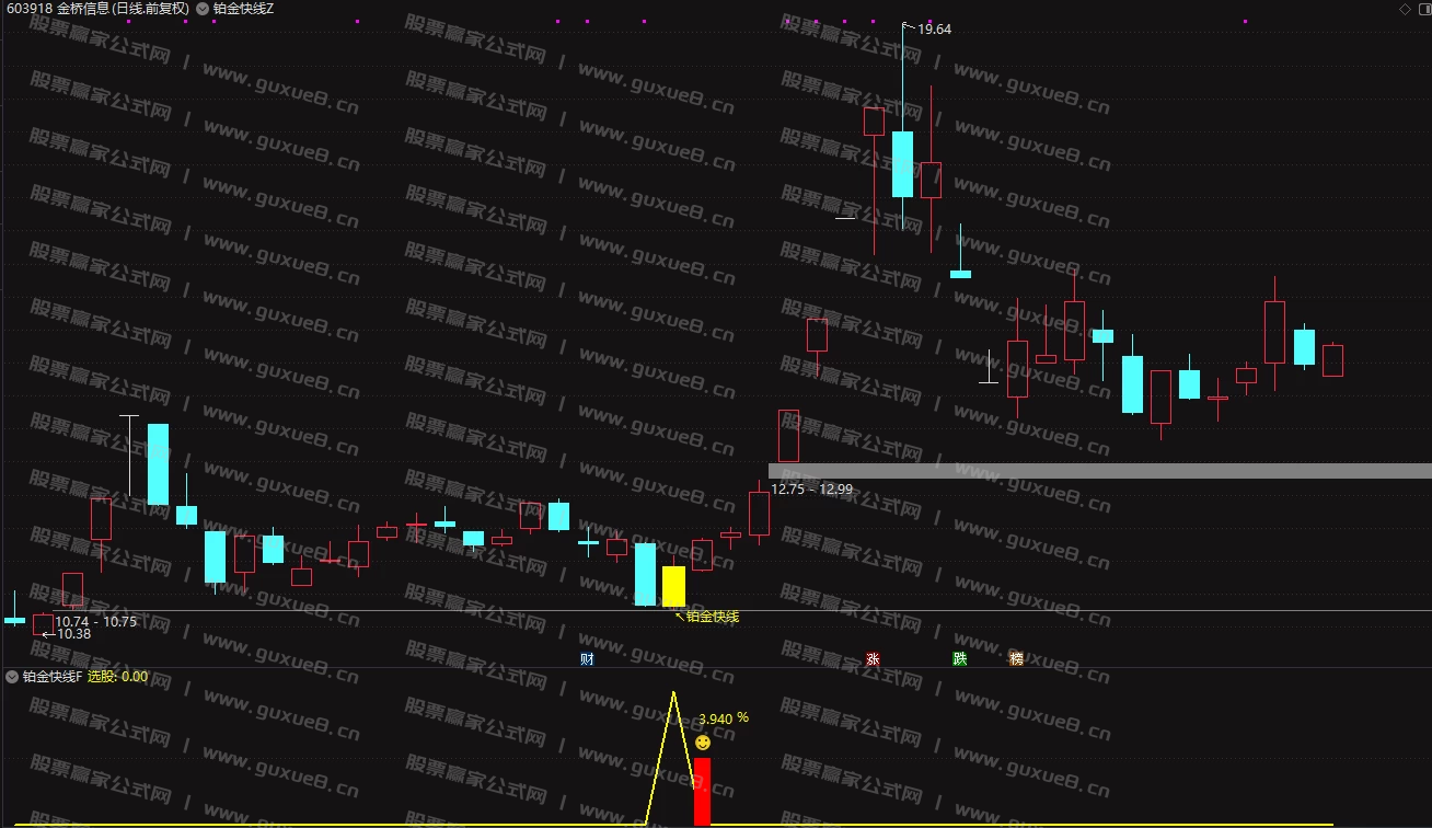 图片[5]智标公式网-提供金钻指标以及精品亲测实战指标公式，汇集各大股市名师高手教程、股市战法交流等.....【铂金快线】尾盘T+1思路，高胜率不追涨，稳健拉升，无未来函数，指标，主图、副图、选股，手机电脑通达信通用【众筹指标系列】 智标公式网-提供金钻指标以及精品亲测实战指标公式，汇集各大股市名师高手教程、股市战法交流等.....智标公式网