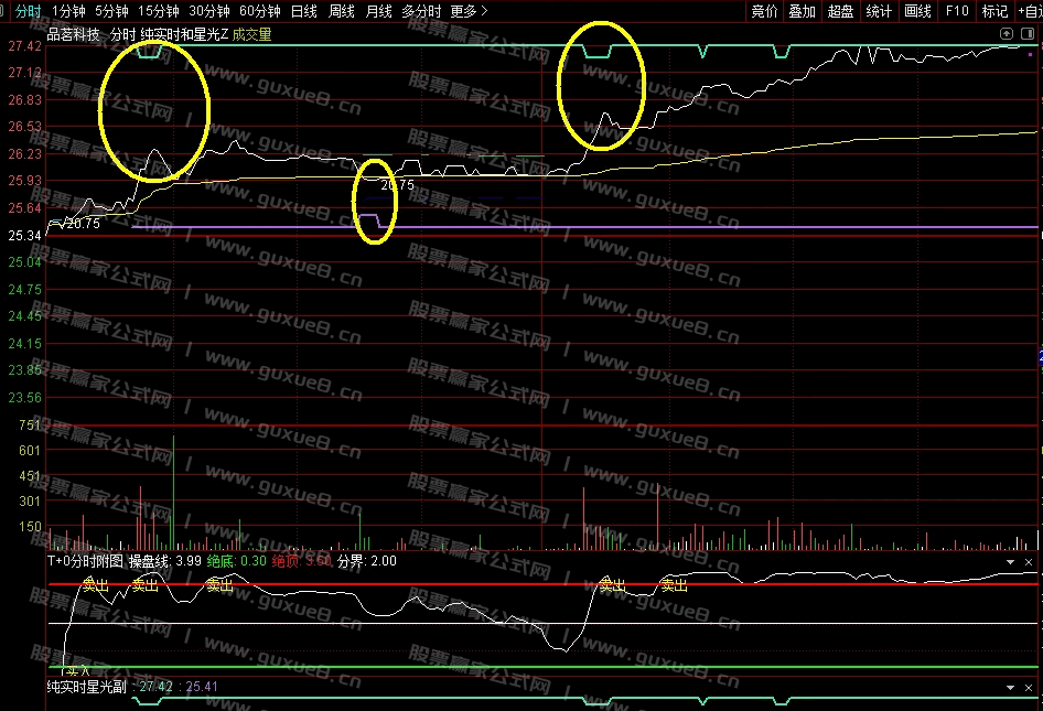 图片[6]智标公式网-提供金钻指标以及精品亲测实战指标公式，汇集各大股市名师高手教程、股市战法交流等.....【实时星光分时】高抛低吸利器，分时做T专用，分时交易工具 专为追求高效分时交易的投资者设计 手机电脑通用 无未来【众筹指标系列】智标公式网-提供金钻指标以及精品亲测实战指标公式，汇集各大股市名师高手教程、股市战法交流等.....智标公式网
