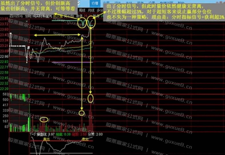 图片[7]智标公式网-提供金钻指标以及精品亲测实战指标公式，汇集各大股市名师高手教程、股市战法交流等.....【实时星光分时】高抛低吸利器，分时做T专用，分时交易工具 专为追求高效分时交易的投资者设计 手机电脑通用 无未来【众筹指标系列】智标公式网-提供金钻指标以及精品亲测实战指标公式，汇集各大股市名师高手教程、股市战法交流等.....智标公式网