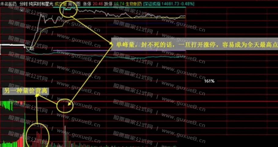 图片[8]智标公式网-提供金钻指标以及精品亲测实战指标公式，汇集各大股市名师高手教程、股市战法交流等.....【实时星光分时】高抛低吸利器，分时做T专用，分时交易工具 专为追求高效分时交易的投资者设计 手机电脑通用 无未来【众筹指标系列】智标公式网-提供金钻指标以及精品亲测实战指标公式，汇集各大股市名师高手教程、股市战法交流等.....智标公式网