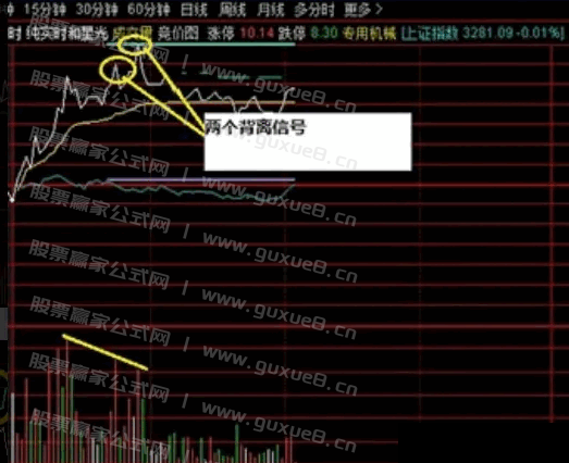 图片[9]智标公式网-提供金钻指标以及精品亲测实战指标公式，汇集各大股市名师高手教程、股市战法交流等.....【实时星光分时】高抛低吸利器，分时做T专用，分时交易工具 专为追求高效分时交易的投资者设计 手机电脑通用 无未来【众筹指标系列】智标公式网-提供金钻指标以及精品亲测实战指标公式，汇集各大股市名师高手教程、股市战法交流等.....智标公式网