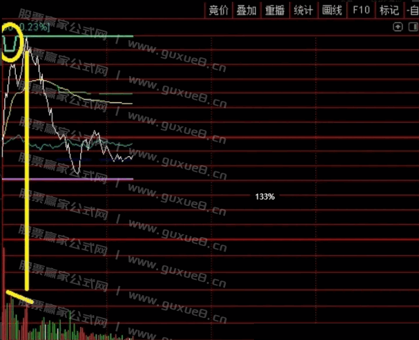 图片[10]智标公式网-提供金钻指标以及精品亲测实战指标公式，汇集各大股市名师高手教程、股市战法交流等.....【实时星光分时】高抛低吸利器，分时做T专用，分时交易工具 专为追求高效分时交易的投资者设计 手机电脑通用 无未来【众筹指标系列】智标公式网-提供金钻指标以及精品亲测实战指标公式，汇集各大股市名师高手教程、股市战法交流等.....智标公式网