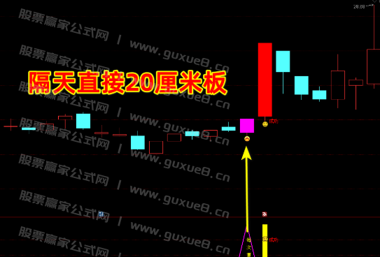 图片[1]智标公式网-提供金钻指标以及精品亲测实战指标公式，汇集各大股市名师高手教程、股市战法交流等.....【精品指标】【每次复利一个点】尾盘T+1模式，信号稳定复利，每次1个点，无未来函数，主图、副图、选股指标，手机电脑通达信通用【众筹指标系列】智标公式网-提供金钻指标以及精品亲测实战指标公式，汇集各大股市名师高手教程、股市战法交流等.....智标公式网