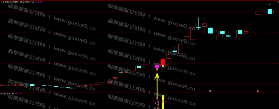 图片[4]智标公式网-提供金钻指标以及精品亲测实战指标公式，汇集各大股市名师高手教程、股市战法交流等.....【精品指标】【每次复利一个点】尾盘T+1模式，信号稳定复利，每次1个点，无未来函数，主图、副图、选股指标，手机电脑通达信通用【众筹指标系列】智标公式网-提供金钻指标以及精品亲测实战指标公式，汇集各大股市名师高手教程、股市战法交流等.....智标公式网