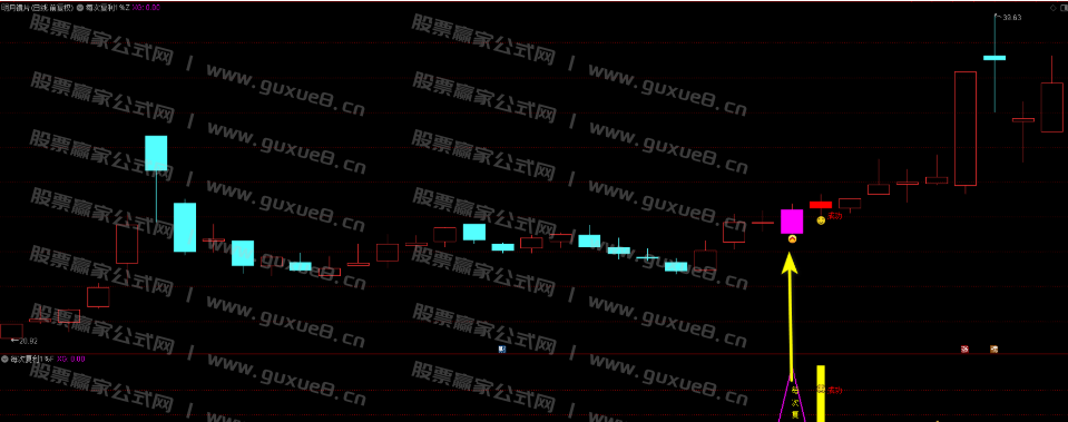 图片[6]智标公式网-提供金钻指标以及精品亲测实战指标公式，汇集各大股市名师高手教程、股市战法交流等.....【精品指标】【每次复利一个点】尾盘T+1模式，信号稳定复利，每次1个点，无未来函数，主图、副图、选股指标，手机电脑通达信通用【众筹指标系列】智标公式网-提供金钻指标以及精品亲测实战指标公式，汇集各大股市名师高手教程、股市战法交流等.....智标公式网