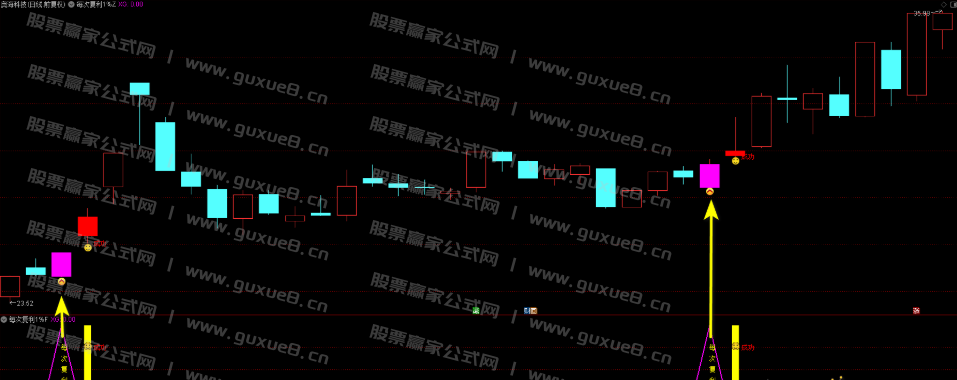 图片[7]智标公式网-提供金钻指标以及精品亲测实战指标公式，汇集各大股市名师高手教程、股市战法交流等.....【精品指标】【每次复利一个点】尾盘T+1模式，信号稳定复利，每次1个点，无未来函数，主图、副图、选股指标，手机电脑通达信通用【众筹指标系列】智标公式网-提供金钻指标以及精品亲测实战指标公式，汇集各大股市名师高手教程、股市战法交流等.....智标公式网