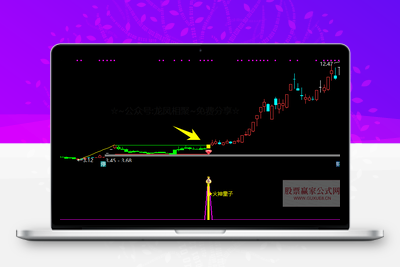 【火神童子】 适合牛市行情的波段捉妖利器 买在妖股启动点 通达信主副图/选股预警智标公式网-提供金钻指标以及精品亲测实战指标公式，汇集各大股市名师高手教程、股市战法交流等.....智标公式网