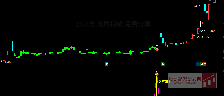 图片[3]智标公式网-提供金钻指标以及精品亲测实战指标公式，汇集各大股市名师高手教程、股市战法交流等.....【火神童子】 适合牛市行情的波段捉妖利器 买在妖股启动点 通达信主副图/选股预警【波段捉妖利器】智标公式网-提供金钻指标以及精品亲测实战指标公式，汇集各大股市名师高手教程、股市战法交流等.....智标公式网