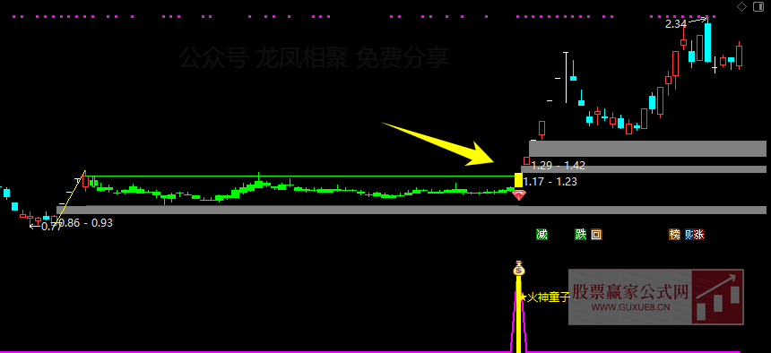 图片[4]智标公式网-提供金钻指标以及精品亲测实战指标公式，汇集各大股市名师高手教程、股市战法交流等.....【火神童子】 适合牛市行情的波段捉妖利器 买在妖股启动点 通达信主副图/选股预警【波段捉妖利器】智标公式网-提供金钻指标以及精品亲测实战指标公式，汇集各大股市名师高手教程、股市战法交流等.....智标公式网