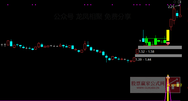 图片[5]智标公式网-提供金钻指标以及精品亲测实战指标公式，汇集各大股市名师高手教程、股市战法交流等.....【火神童子】 适合牛市行情的波段捉妖利器 买在妖股启动点 通达信主副图/选股预警【波段捉妖利器】智标公式网-提供金钻指标以及精品亲测实战指标公式，汇集各大股市名师高手教程、股市战法交流等.....智标公式网
