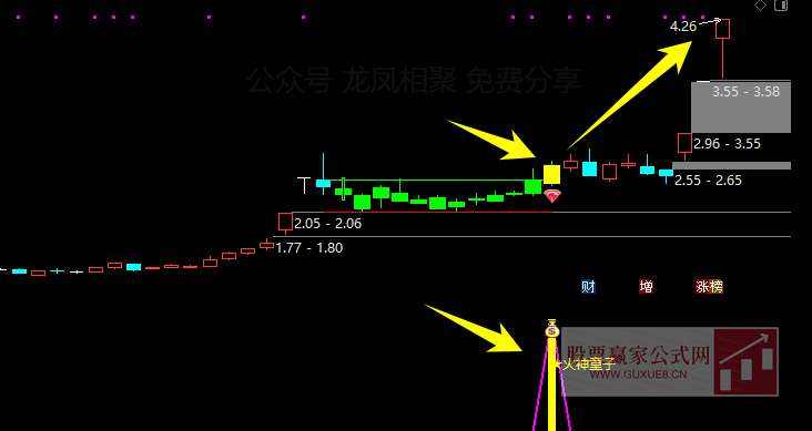 图片[6]智标公式网-提供金钻指标以及精品亲测实战指标公式，汇集各大股市名师高手教程、股市战法交流等.....【火神童子】 适合牛市行情的波段捉妖利器 买在妖股启动点 通达信主副图/选股预警【波段捉妖利器】智标公式网-提供金钻指标以及精品亲测实战指标公式，汇集各大股市名师高手教程、股市战法交流等.....智标公式网