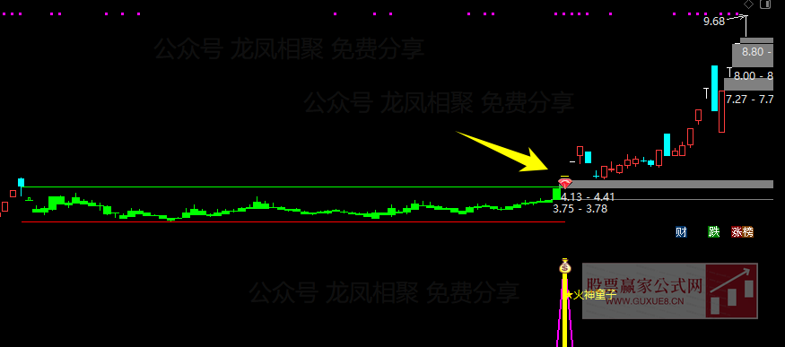 图片[7]智标公式网-提供金钻指标以及精品亲测实战指标公式，汇集各大股市名师高手教程、股市战法交流等.....【火神童子】 适合牛市行情的波段捉妖利器 买在妖股启动点 通达信主副图/选股预警【波段捉妖利器】智标公式网-提供金钻指标以及精品亲测实战指标公式，汇集各大股市名师高手教程、股市战法交流等.....智标公式网