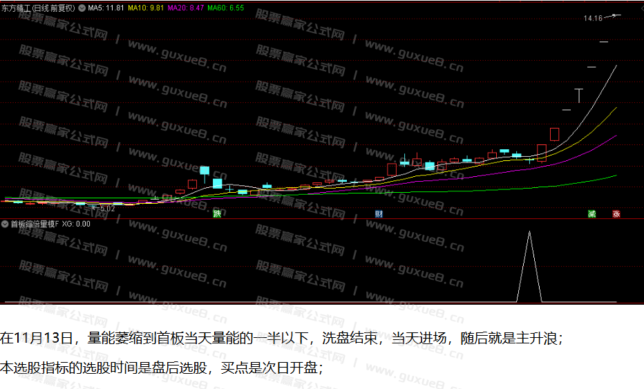 图片[1]智标公式网-提供金钻指标以及精品亲测实战指标公式，汇集各大股市名师高手教程、股市战法交流等.....【首板缩倍量】指标，副图、选股，首板为矛擅长捉连板妖股，无未来函数，手机电脑通达信通用