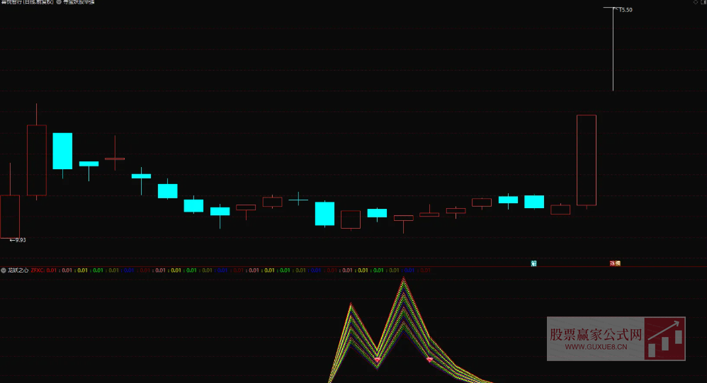 图片[1]智标公式网-提供金钻指标以及精品亲测实战指标公式，汇集各大股市名师高手教程、股市战法交流等.....【龙妖之心】 龙妖之心 幅图指标、选股指标，真正做到精准埋伏妖股启动点【精准埋伏妖股启动点】智标公式网-提供金钻指标以及精品亲测实战指标公式，汇集各大股市名师高手教程、股市战法交流等.....智标公式网