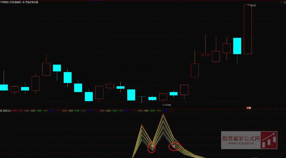 图片[2]智标公式网-提供金钻指标以及精品亲测实战指标公式，汇集各大股市名师高手教程、股市战法交流等.....【龙妖之心】 龙妖之心 幅图指标、选股指标，真正做到精准埋伏妖股启动点【精准埋伏妖股启动点】智标公式网-提供金钻指标以及精品亲测实战指标公式，汇集各大股市名师高手教程、股市战法交流等.....智标公式网