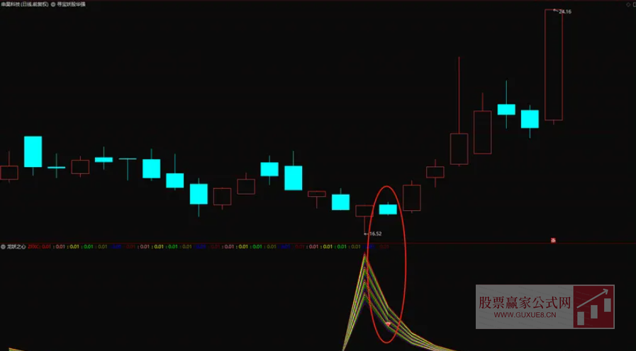 图片[3]智标公式网-提供金钻指标以及精品亲测实战指标公式，汇集各大股市名师高手教程、股市战法交流等.....【龙妖之心】 龙妖之心 幅图指标、选股指标，真正做到精准埋伏妖股启动点【精准埋伏妖股启动点】智标公式网-提供金钻指标以及精品亲测实战指标公式，汇集各大股市名师高手教程、股市战法交流等.....智标公式网