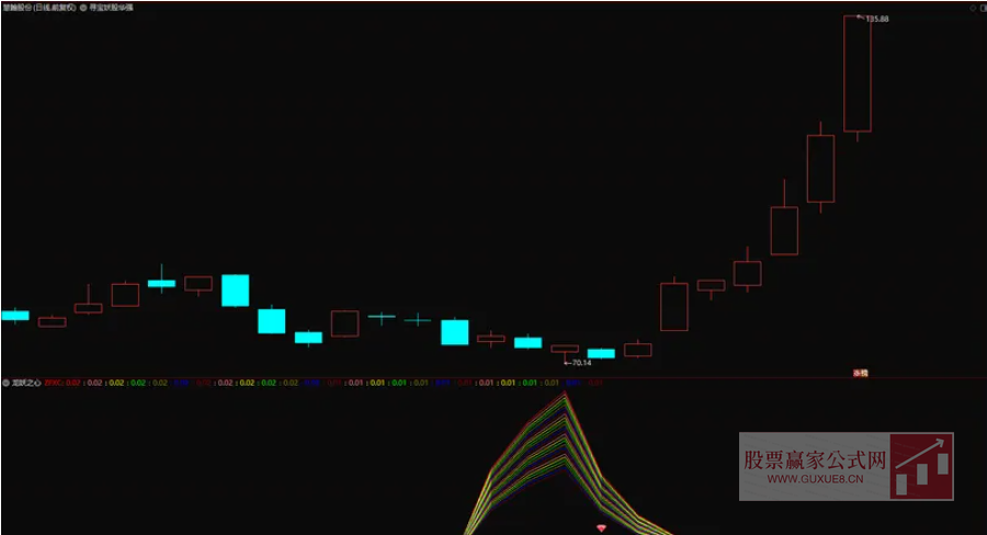 图片[4]智标公式网-提供金钻指标以及精品亲测实战指标公式，汇集各大股市名师高手教程、股市战法交流等.....【龙妖之心】 龙妖之心 幅图指标、选股指标，真正做到精准埋伏妖股启动点【精准埋伏妖股启动点】智标公式网-提供金钻指标以及精品亲测实战指标公式，汇集各大股市名师高手教程、股市战法交流等.....智标公式网
