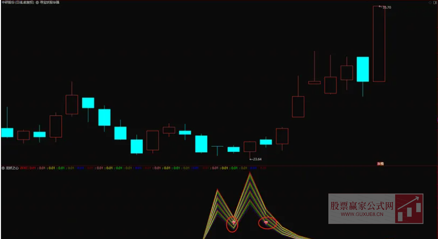 图片[5]智标公式网-提供金钻指标以及精品亲测实战指标公式，汇集各大股市名师高手教程、股市战法交流等.....【龙妖之心】 龙妖之心 幅图指标、选股指标，真正做到精准埋伏妖股启动点【精准埋伏妖股启动点】智标公式网-提供金钻指标以及精品亲测实战指标公式，汇集各大股市名师高手教程、股市战法交流等.....智标公式网