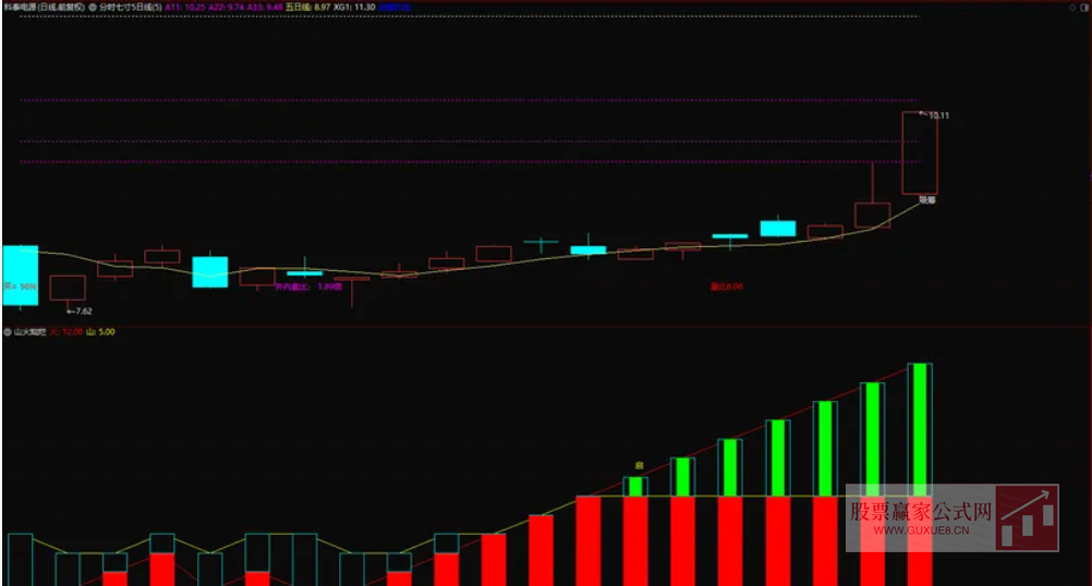图片[1]智标公式网-提供金钻指标以及精品亲测实战指标公式，汇集各大股市名师高手教程、股市战法交流等.....【山火灿烂】妖股起爆低吸涨停  大部分妖股启动前都会出信号 通达信幅图+选股指标【妖股起爆低吸涨停】智标公式网-提供金钻指标以及精品亲测实战指标公式，汇集各大股市名师高手教程、股市战法交流等.....智标公式网