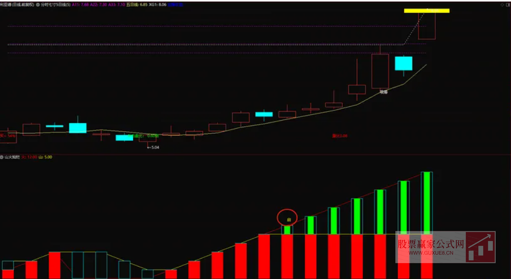 图片[2]智标公式网-提供金钻指标以及精品亲测实战指标公式，汇集各大股市名师高手教程、股市战法交流等.....【山火灿烂】妖股起爆低吸涨停  大部分妖股启动前都会出信号 通达信幅图+选股指标【妖股起爆低吸涨停】智标公式网-提供金钻指标以及精品亲测实战指标公式，汇集各大股市名师高手教程、股市战法交流等.....智标公式网