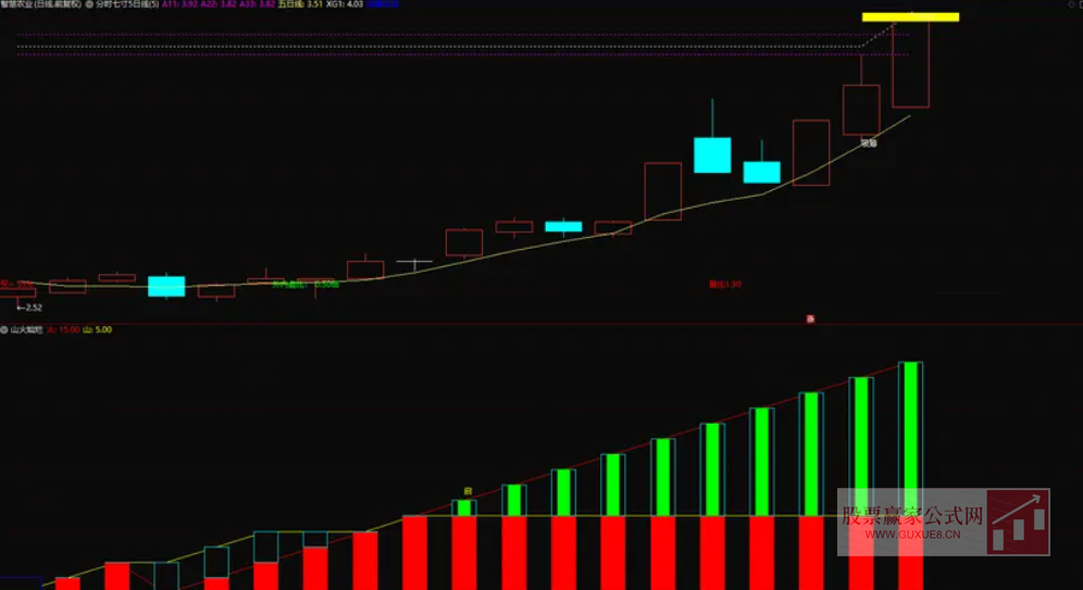 图片[3]智标公式网-提供金钻指标以及精品亲测实战指标公式，汇集各大股市名师高手教程、股市战法交流等.....【山火灿烂】妖股起爆低吸涨停  大部分妖股启动前都会出信号 通达信幅图+选股指标【妖股起爆低吸涨停】智标公式网-提供金钻指标以及精品亲测实战指标公式，汇集各大股市名师高手教程、股市战法交流等.....智标公式网