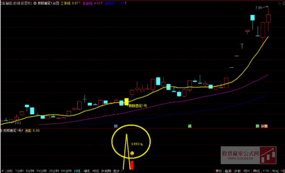 图片[2]智标公式网-提供金钻指标以及精品亲测实战指标公式，汇集各大股市名师高手教程、股市战法交流等.....【麒麟兽尾1号】主附图选股/尾盘T1思路高胜率/手机电脑通用无未来函数适合上班族【众筹指标系列】智标公式网-提供金钻指标以及精品亲测实战指标公式，汇集各大股市名师高手教程、股市战法交流等.....智标公式网