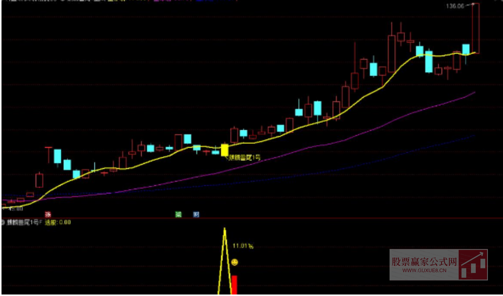 图片[4]智标公式网-提供金钻指标以及精品亲测实战指标公式，汇集各大股市名师高手教程、股市战法交流等.....【麒麟兽尾1号】主附图选股/尾盘T1思路高胜率/手机电脑通用无未来函数适合上班族【众筹指标系列】智标公式网-提供金钻指标以及精品亲测实战指标公式，汇集各大股市名师高手教程、股市战法交流等.....智标公式网