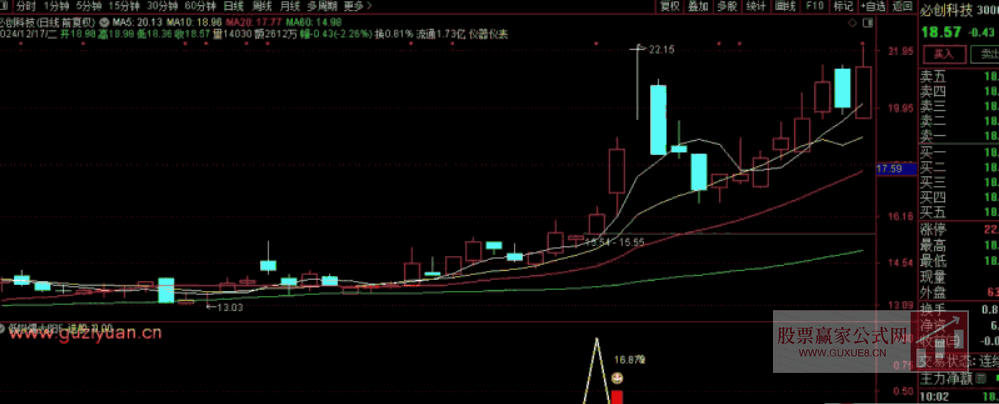 图片[2]智标公式网-提供金钻指标以及精品亲测实战指标公式，汇集各大股市名师高手教程、股市战法交流等.....【低吸爆大阳】 不追涨思路 寻求次日爆大阳 尾盘T1思路 副图/选股源码无未来【次日爆大阳】智标公式网-提供金钻指标以及精品亲测实战指标公式，汇集各大股市名师高手教程、股市战法交流等.....智标公式网