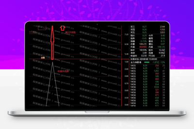 【阴线3号】2024新版股票池 阴线3号选股指标源码 盘后选股 隔日低吸 短线强势股阴线低吸智标公式网-提供金钻指标以及精品亲测实战指标公式，汇集各大股市名师高手教程、股市战法交流等.....智标公式网