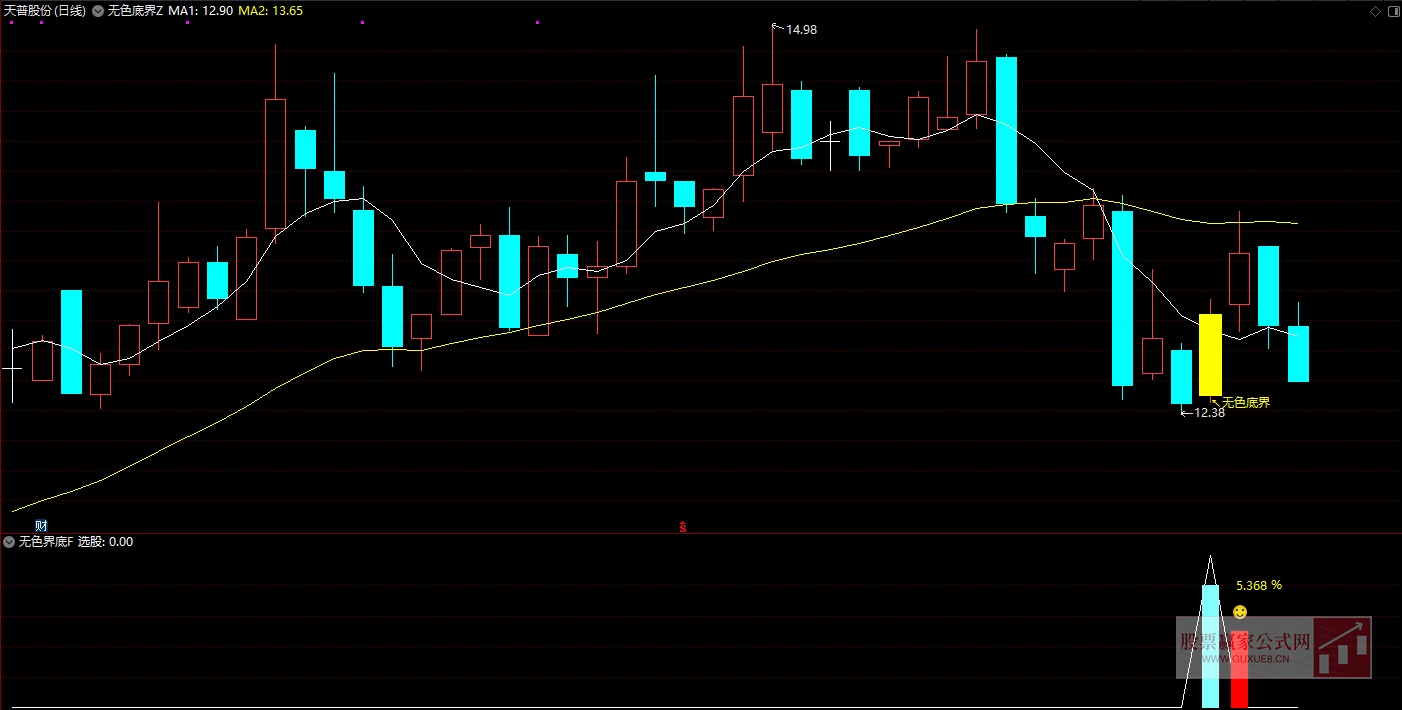 图片[3]智标公式网-提供金钻指标以及精品亲测实战指标公式，汇集各大股市名师高手教程、股市战法交流等.....【无色界底】 主图附图选股/尾盘抄底信号少高胜率非强股模式/手机电脑通用无未来函数【众筹指标系列】智标公式网-提供金钻指标以及精品亲测实战指标公式，汇集各大股市名师高手教程、股市战法交流等.....智标公式网