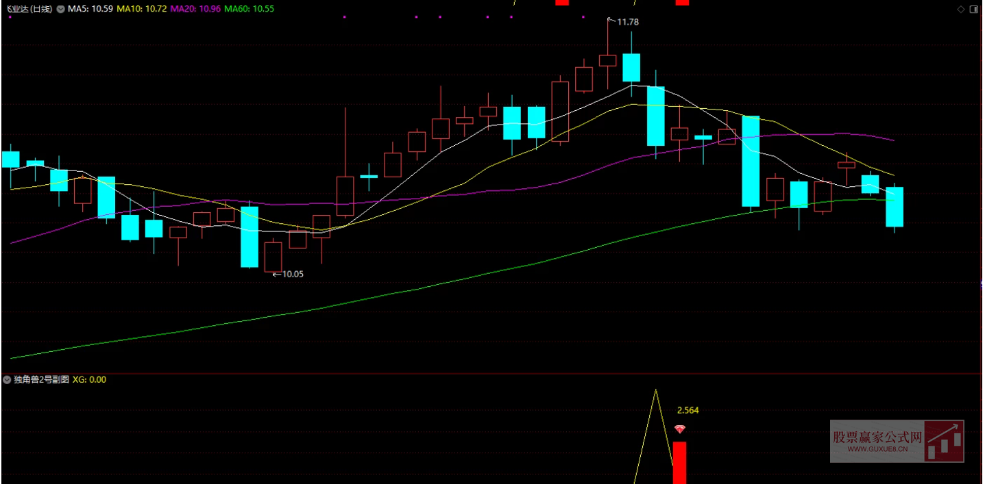 图片[1]智标公式网-提供金钻指标以及精品亲测实战指标公式，汇集各大股市名师高手教程、股市战法交流等.....【独角兽进化版】 今买明卖尾盘T+1 尾盘思路 次日最高卖成功率94.3% 手机电脑通用无未来函数【众筹指标系列】智标公式网-提供金钻指标以及精品亲测实战指标公式，汇集各大股市名师高手教程、股市战法交流等.....智标公式网