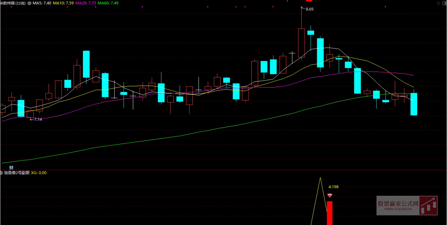 图片[2]智标公式网-提供金钻指标以及精品亲测实战指标公式，汇集各大股市名师高手教程、股市战法交流等.....【独角兽进化版】 今买明卖尾盘T+1 尾盘思路 次日最高卖成功率94.3% 手机电脑通用无未来函数【众筹指标系列】智标公式网-提供金钻指标以及精品亲测实战指标公式，汇集各大股市名师高手教程、股市战法交流等.....智标公式网