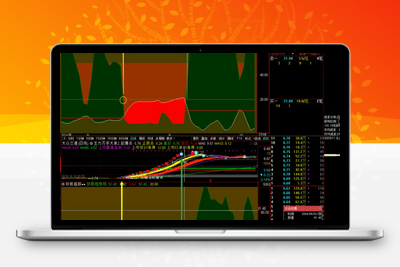 【妖股追踪监测】妖股追踪监测妖股  连板妖股必见红 见红当天必大涨 最牛妖股追踪指标智标公式网-提供金钻指标以及精品亲测实战指标公式，汇集各大股市名师高手教程、股市战法交流等.....智标公式网