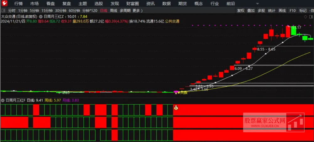 图片[1]智标公式网-提供金钻指标以及精品亲测实战指标公式，汇集各大股市名师高手教程、股市战法交流等.....【三红共振】主副选指标 日周月共振信号 捕捉最佳入场时机【捕捉最佳入场时机】智标公式网-提供金钻指标以及精品亲测实战指标公式，汇集各大股市名师高手教程、股市战法交流等.....智标公式网