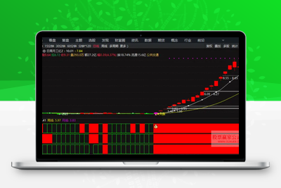 【三红共振】主副选指标 日周月共振信号 捕捉最佳入场时机智标公式网-提供金钻指标以及精品亲测实战指标公式，汇集各大股市名师高手教程、股市战法交流等.....智标公式网
