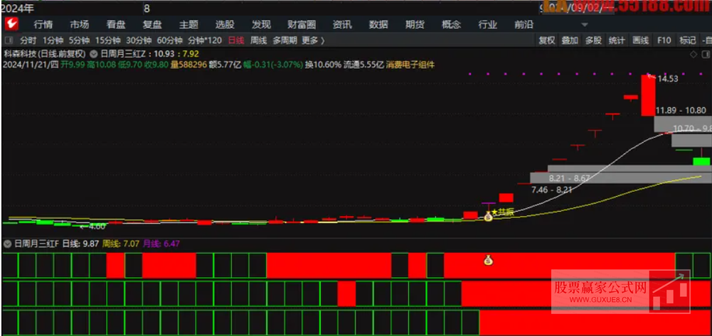 图片[3]智标公式网-提供金钻指标以及精品亲测实战指标公式，汇集各大股市名师高手教程、股市战法交流等.....【三红共振】主副选指标 日周月共振信号 捕捉最佳入场时机【捕捉最佳入场时机】智标公式网-提供金钻指标以及精品亲测实战指标公式，汇集各大股市名师高手教程、股市战法交流等.....智标公式网