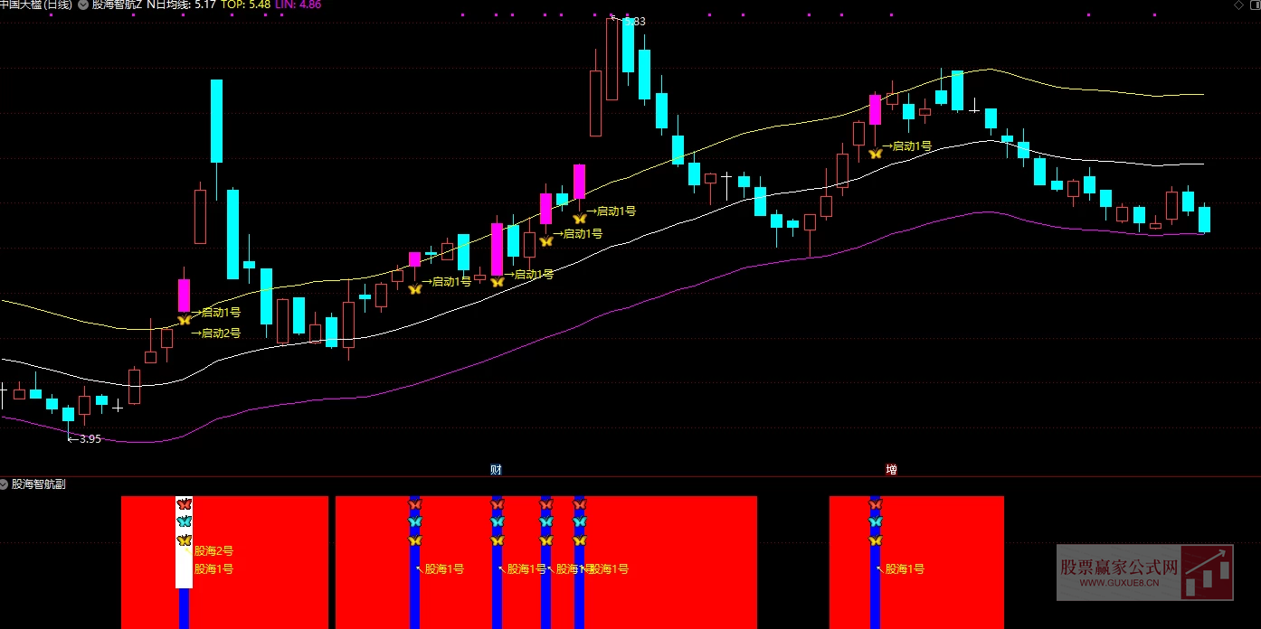 图片[3]智标公式网-提供金钻指标以及精品亲测实战指标公式，汇集各大股市名师高手教程、股市战法交流等.....【股海指航】1号2号 次日最高价统计胜率是87% 无未来函数 主图附图选股手机电脑通用【众筹指标系列】 智标公式网-提供金钻指标以及精品亲测实战指标公式，汇集各大股市名师高手教程、股市战法交流等.....智标公式网
