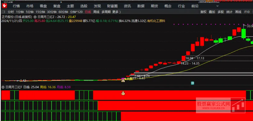 图片[4]智标公式网-提供金钻指标以及精品亲测实战指标公式，汇集各大股市名师高手教程、股市战法交流等.....【三红共振】主副选指标 日周月共振信号 捕捉最佳入场时机【捕捉最佳入场时机】智标公式网-提供金钻指标以及精品亲测实战指标公式，汇集各大股市名师高手教程、股市战法交流等.....智标公式网