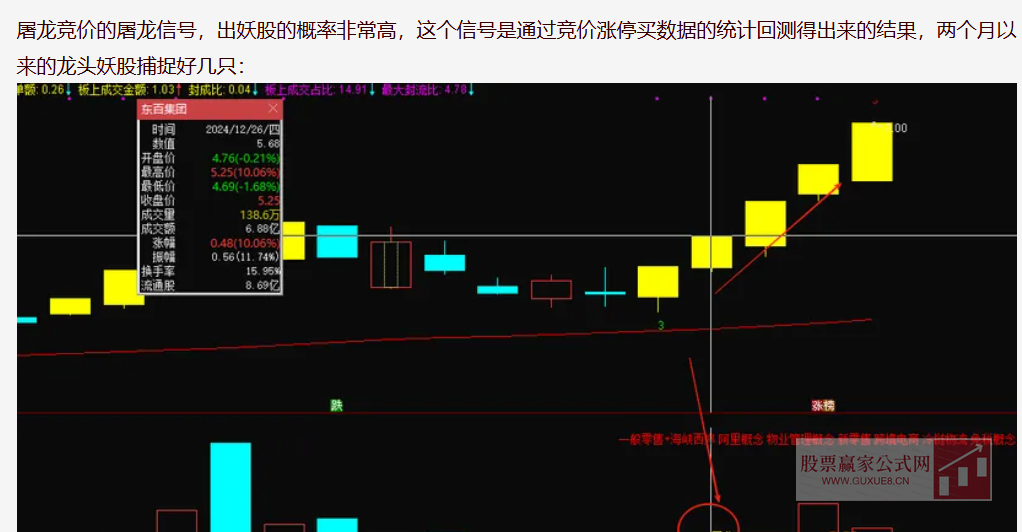 图片[5]智标公式网-提供金钻指标以及精品亲测实战指标公式，汇集各大股市名师高手教程、股市战法交流等.....【屠龙竞价】金钻指标竞价排序 加入最新竞价涨停买数据 胜率超80% 无未来【众筹指标系列】智标公式网-提供金钻指标以及精品亲测实战指标公式，汇集各大股市名师高手教程、股市战法交流等.....智标公式网