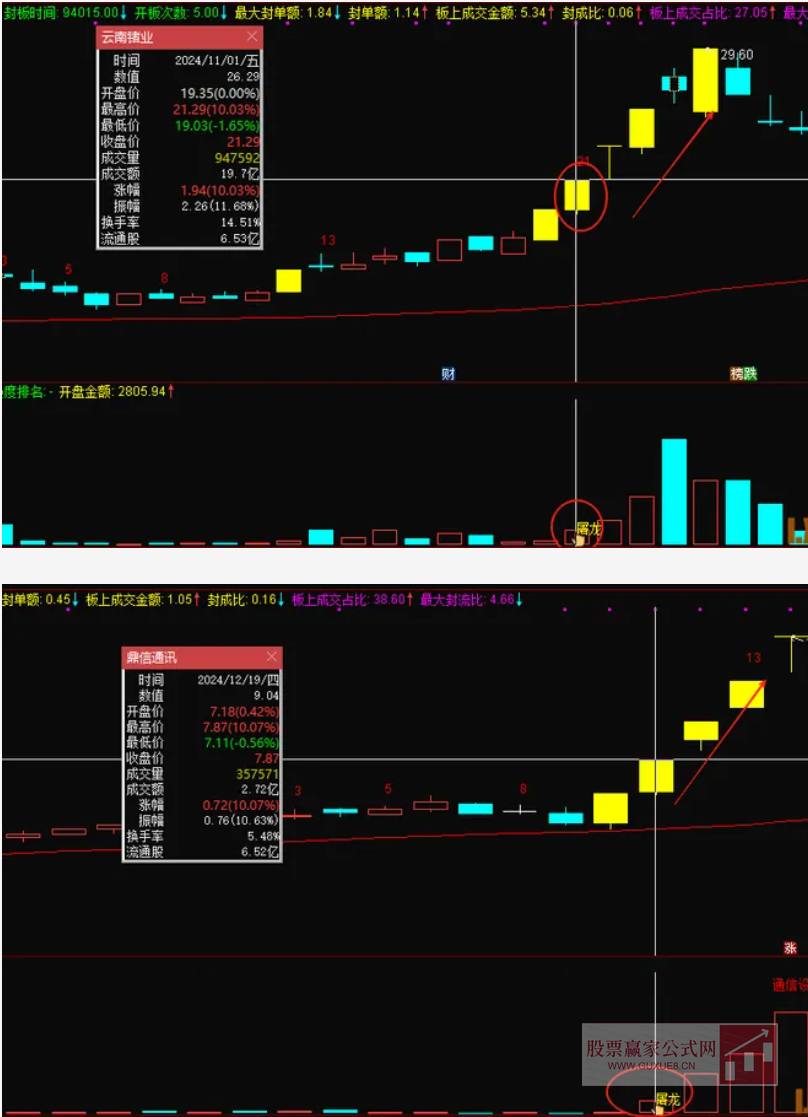 图片[6]智标公式网-提供金钻指标以及精品亲测实战指标公式，汇集各大股市名师高手教程、股市战法交流等.....【屠龙竞价】金钻指标竞价排序 加入最新竞价涨停买数据 胜率超80% 无未来【众筹指标系列】智标公式网-提供金钻指标以及精品亲测实战指标公式，汇集各大股市名师高手教程、股市战法交流等.....智标公式网