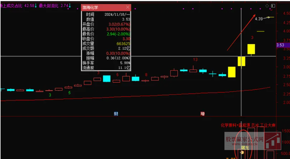 图片[7]智标公式网-提供金钻指标以及精品亲测实战指标公式，汇集各大股市名师高手教程、股市战法交流等.....【屠龙竞价】金钻指标竞价排序 加入最新竞价涨停买数据 胜率超80% 无未来【众筹指标系列】智标公式网-提供金钻指标以及精品亲测实战指标公式，汇集各大股市名师高手教程、股市战法交流等.....智标公式网