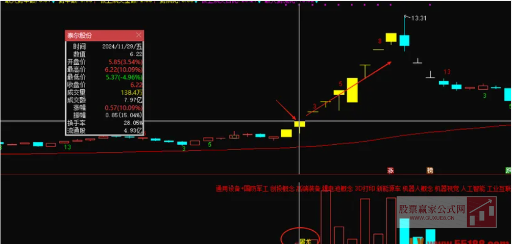 图片[8]智标公式网-提供金钻指标以及精品亲测实战指标公式，汇集各大股市名师高手教程、股市战法交流等.....【屠龙竞价】金钻指标竞价排序 加入最新竞价涨停买数据 胜率超80% 无未来【众筹指标系列】智标公式网-提供金钻指标以及精品亲测实战指标公式，汇集各大股市名师高手教程、股市战法交流等.....智标公式网